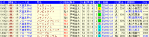 東京競馬場芝2000m戸崎圭太