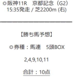 京都記念公開予想