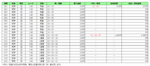 京都記念購入馬券