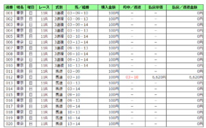 フェブラリーS購入馬券