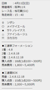 桜花賞無料結果