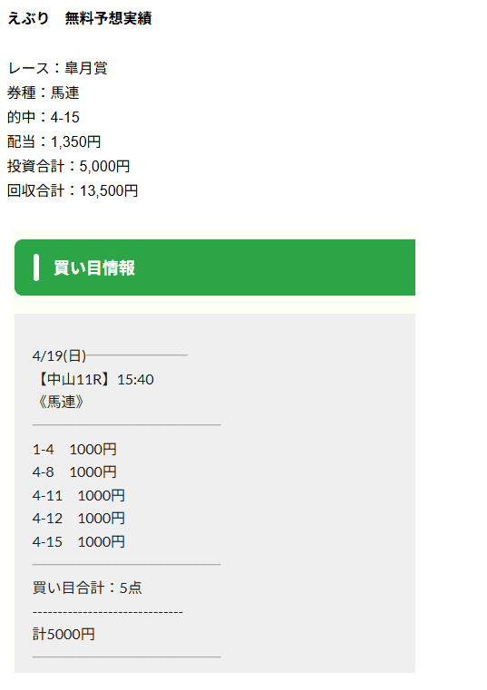 皐月賞無料予想の的中実績
