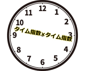 「タイム指数&タイム指数」208R予想して単勝回収率107%の馬達（10月26・27日編）